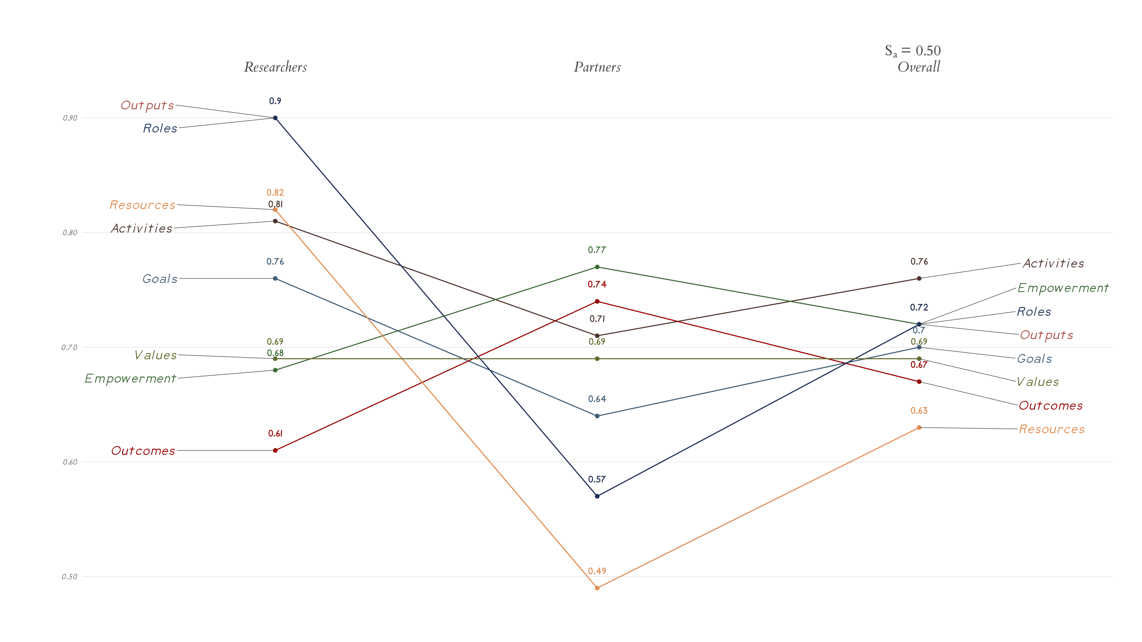 Alignment Score plot