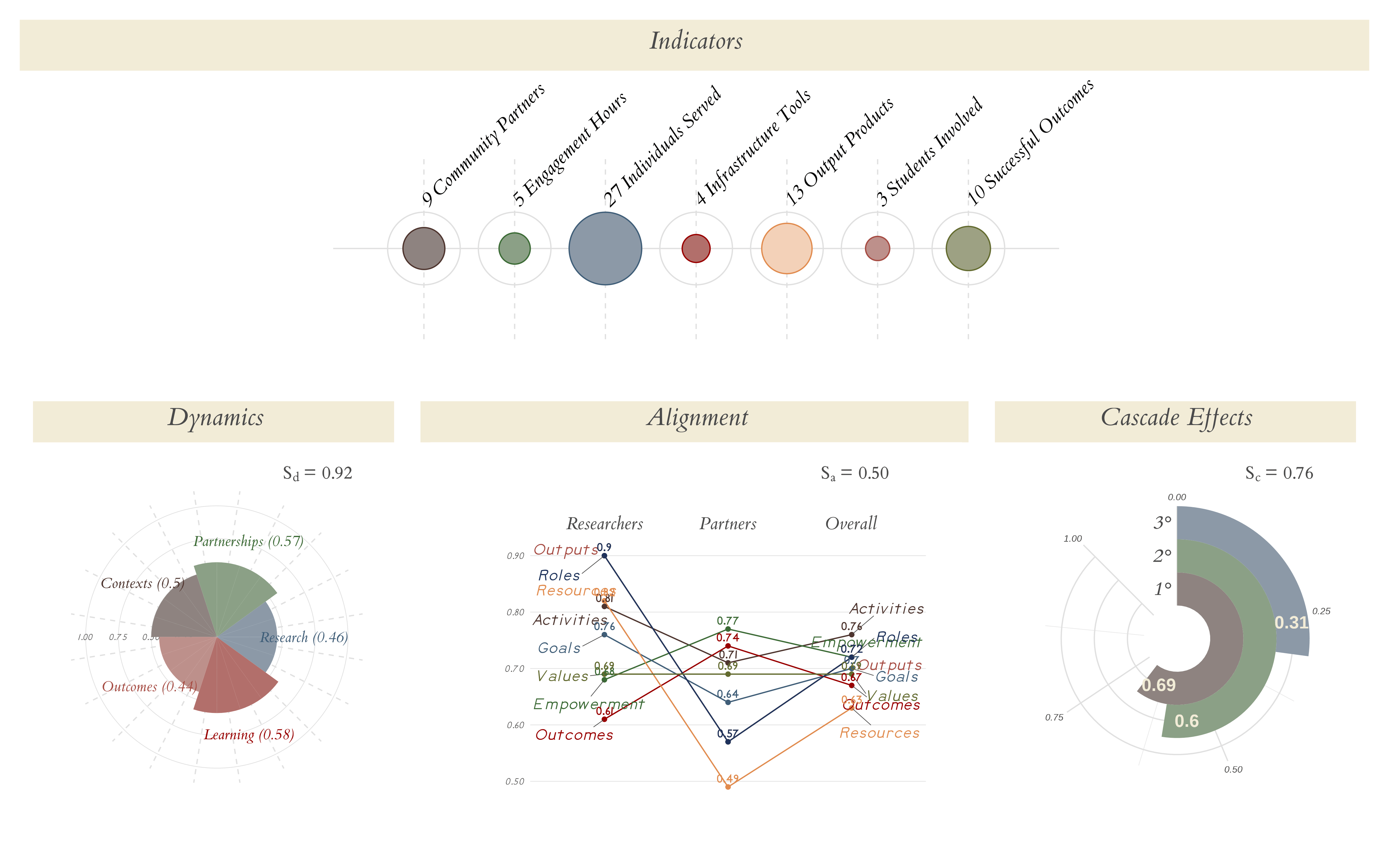 CEnTR*IMPACT visualization dashboard