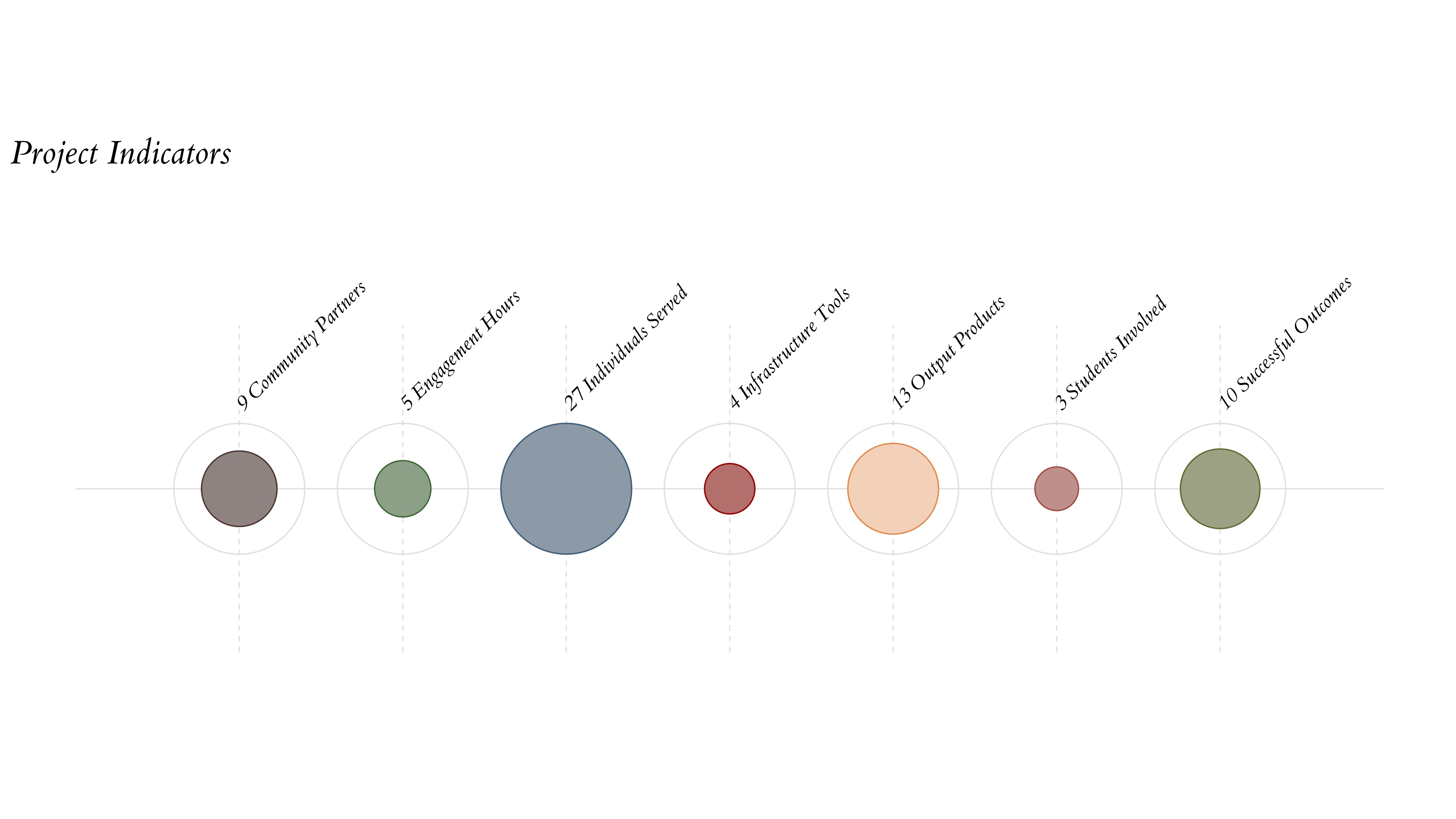 Direct Indicators plot